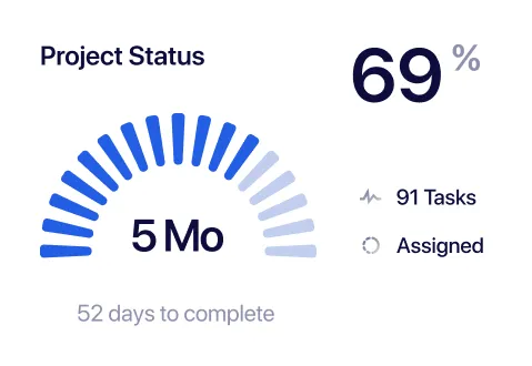 Project Status